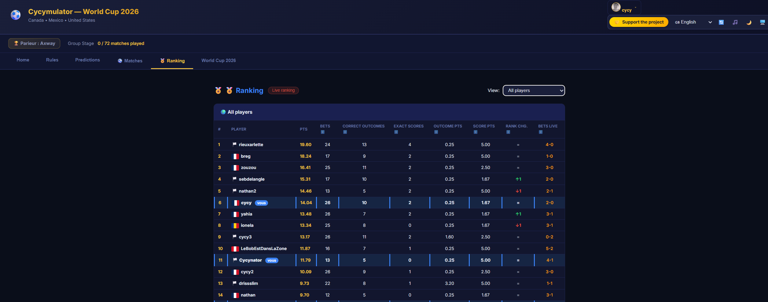 Classement Cycymulator