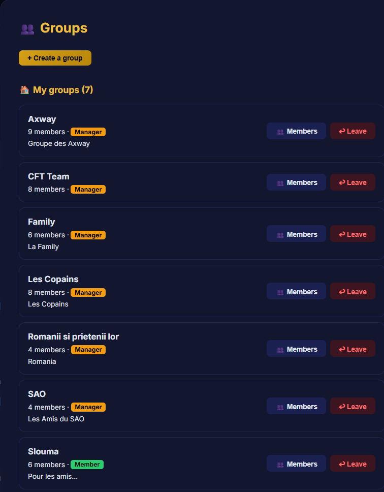 Mes groupes Cycymulator